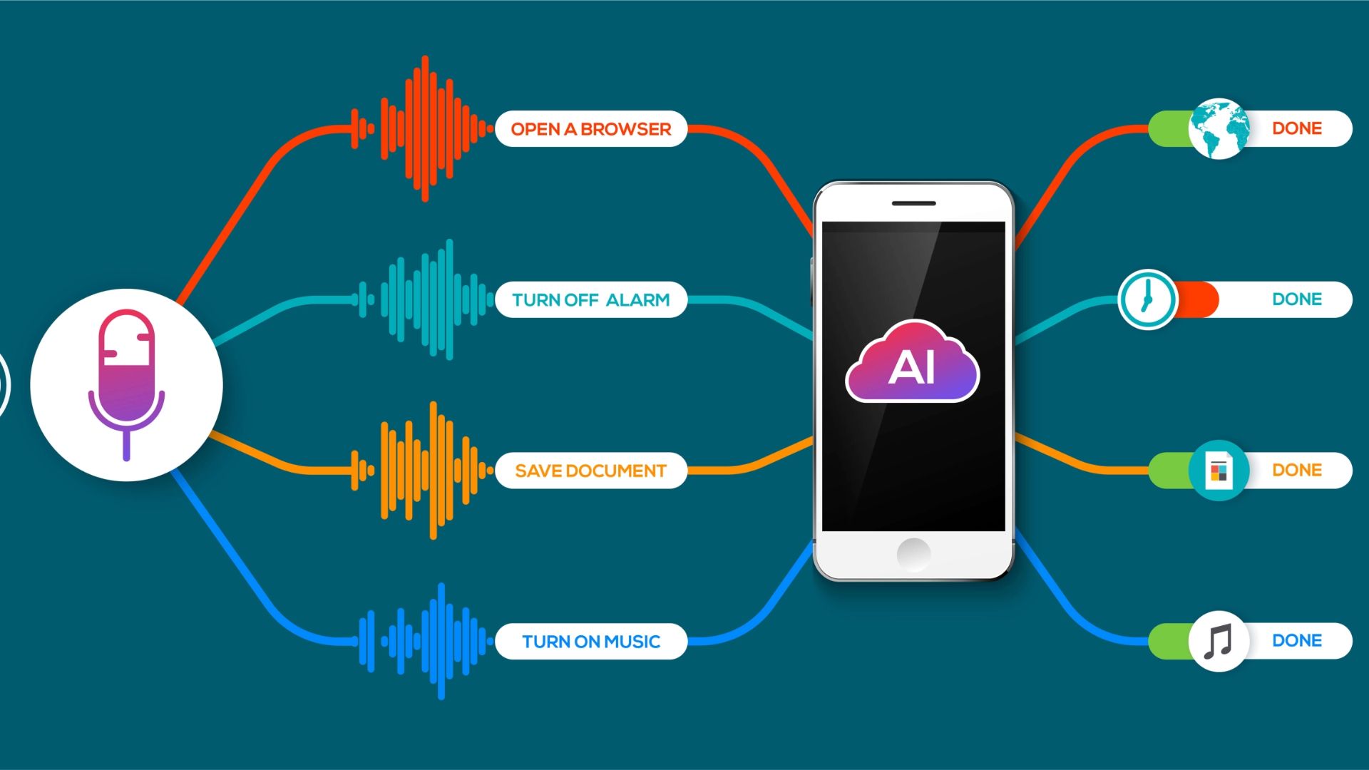 Voice Search Optimization: The Future of SEO ?