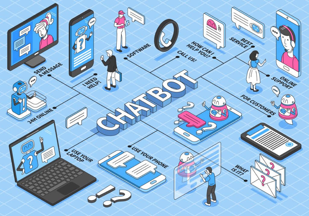What are Chatbots in Marketing?
